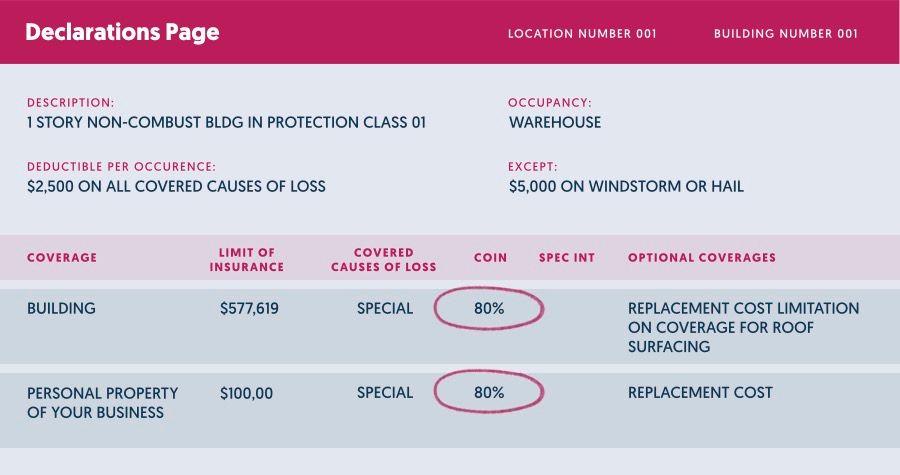 Image of a commercial property declarations page, with "80%" circled, highlighting the policy's 80% coinsurance clause.