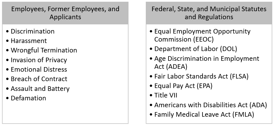 List of common sources of EPLI (Employment Practices Liability Insurance) claims. Featured items include 'Discrimination,' 'Harassment,' 'Wrongful Termination,' among other employment-related issues that can lead to potential lawsuits against employers.