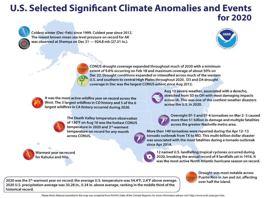 Map of the United States accompanied by bullet points, detailing significant climate anomalies and events that occurred in 2020.